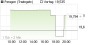 paragon-Aktie: Allzeithoch in Sicht! Riskanter Tradingkauf - Aktienanalyse (Lohmer Research LR) | Aktien des Tages | aktiencheck.de